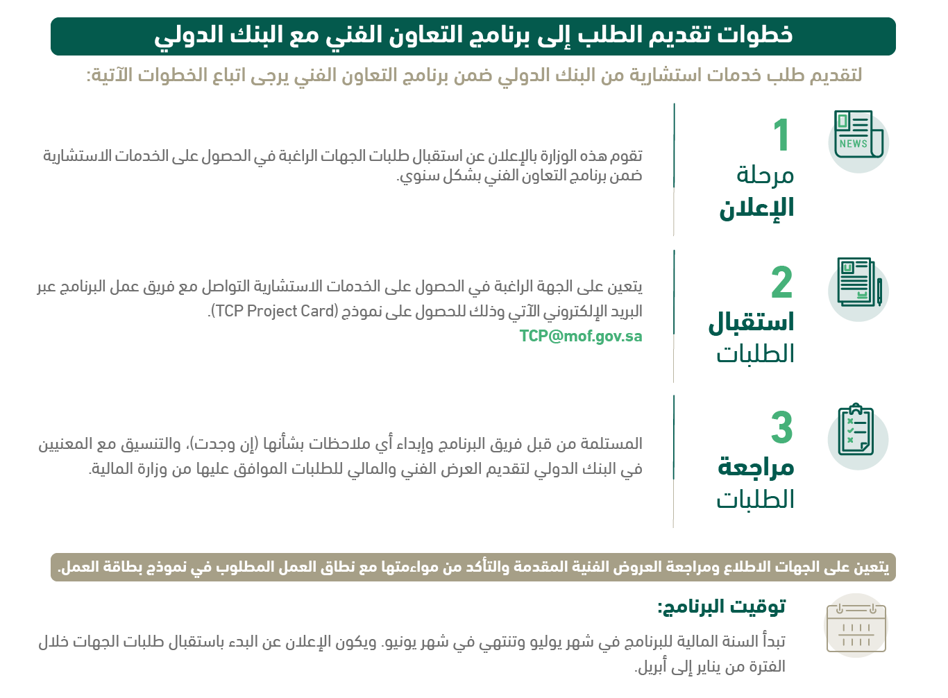 خطوات تقديم طلب برنامج التعاون الفني مع البنك الدولي -01 (1).png