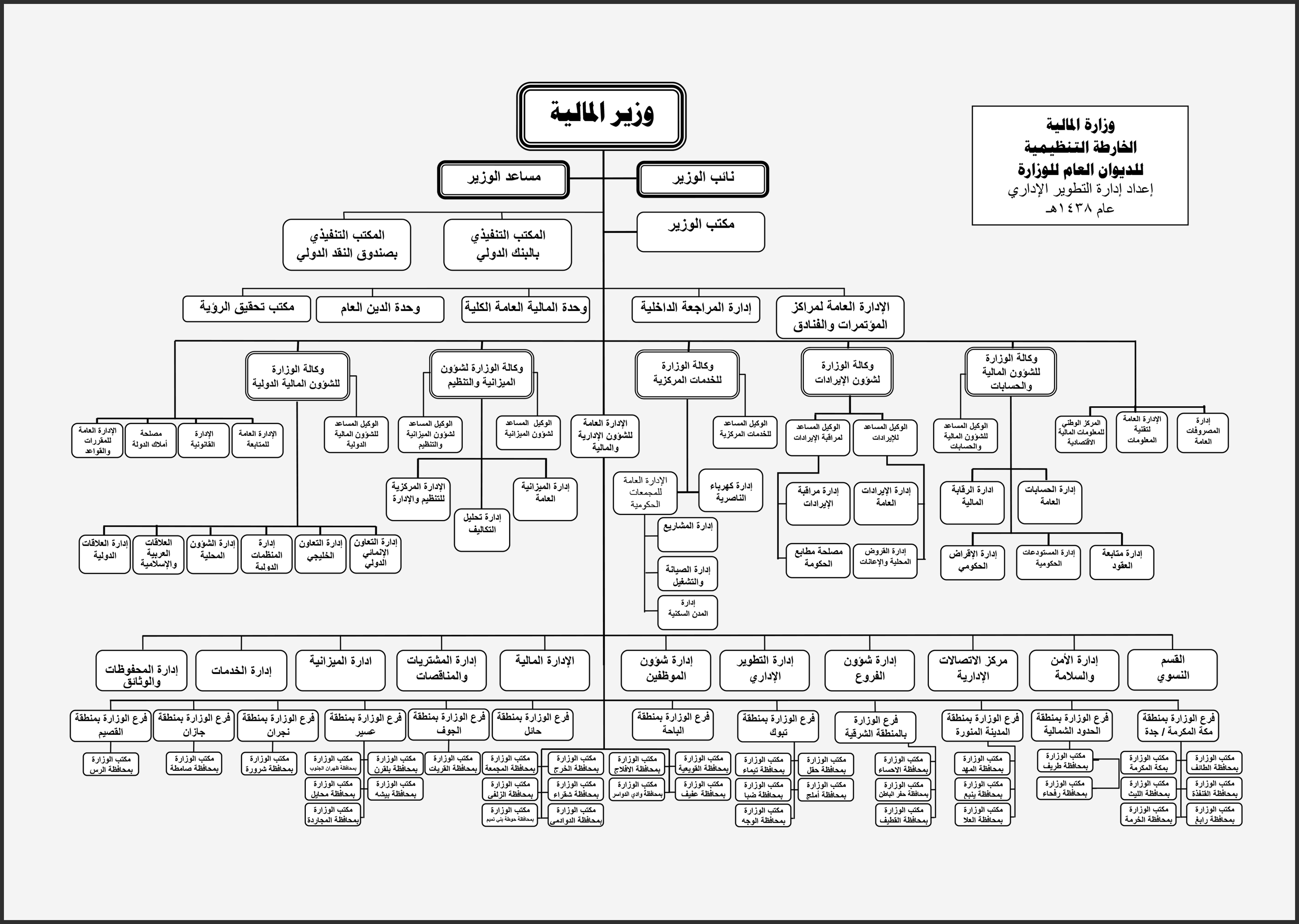 وزارة الشؤون الاجتماعية قسم التوظيف