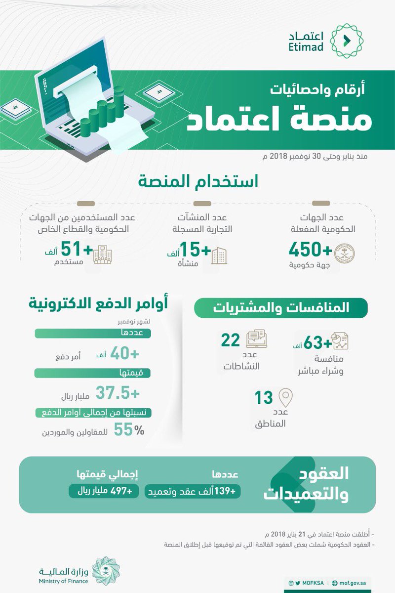 أرقام واحصائيات 2.jpg