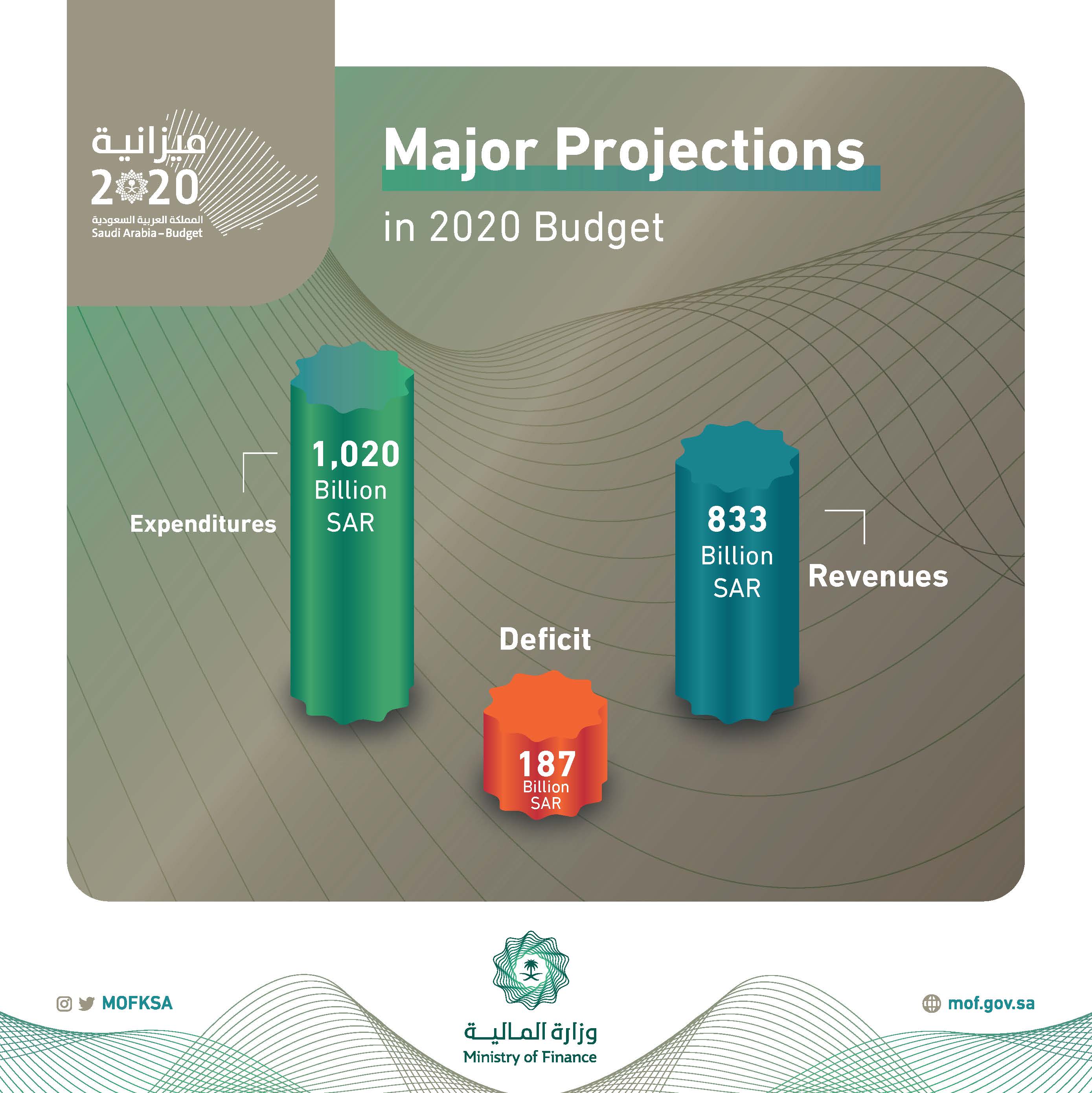 Major Projections .jpg