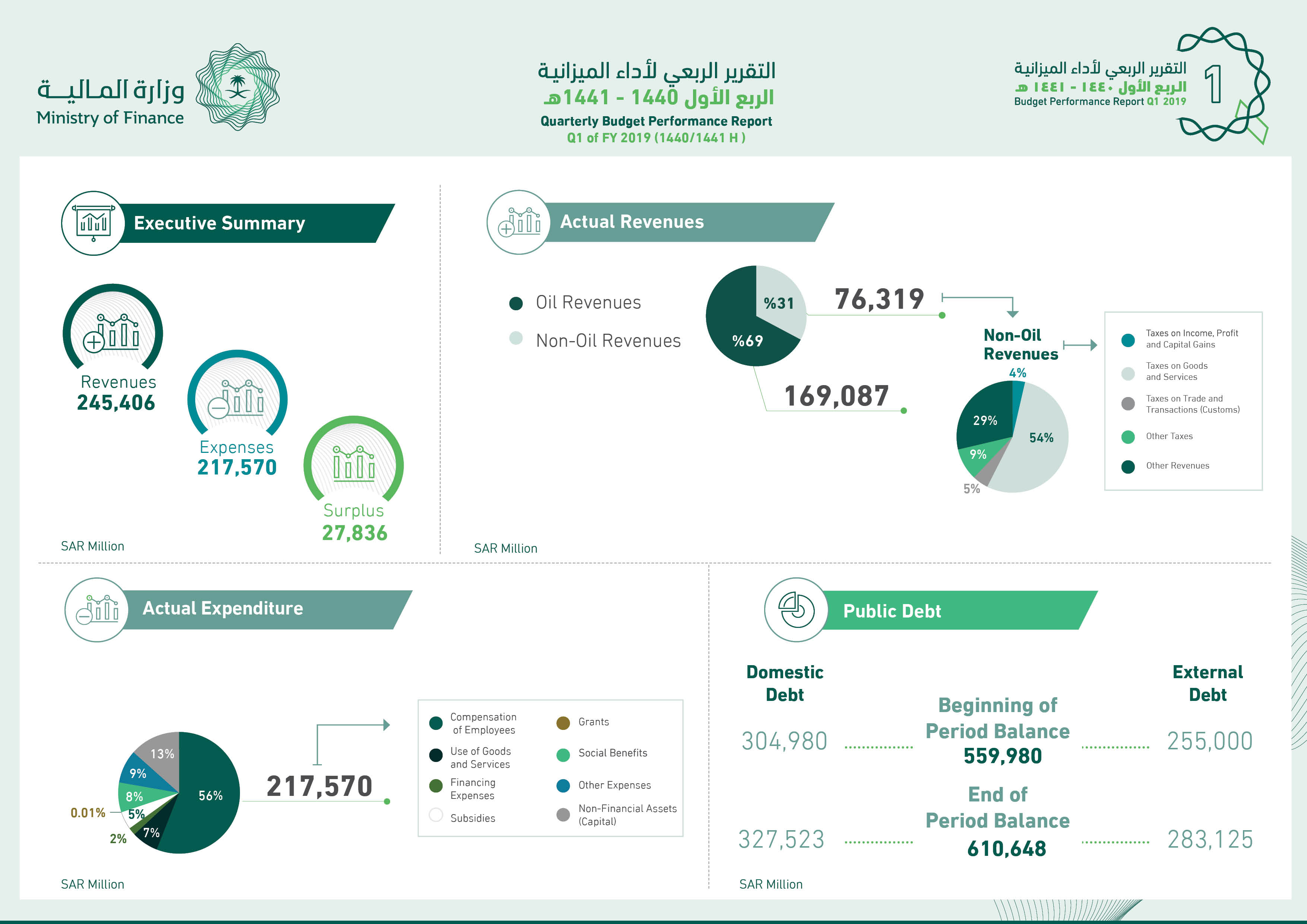 Q1E-2019 infographics.jpg