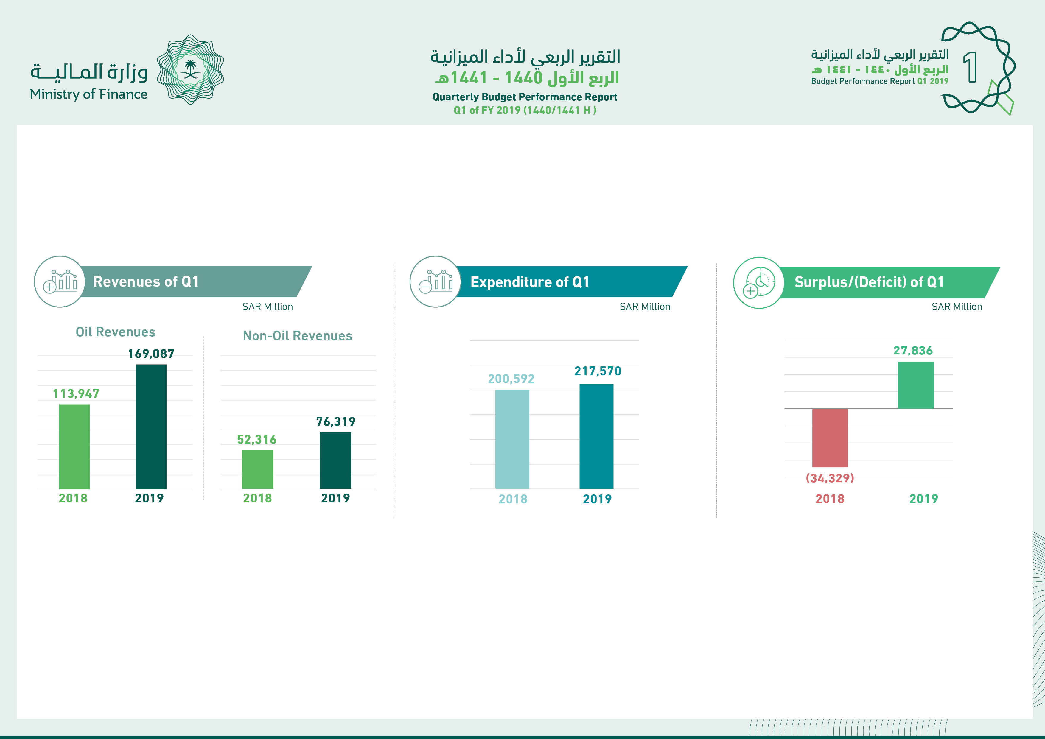 Q1E-2019 infographics2.jpg