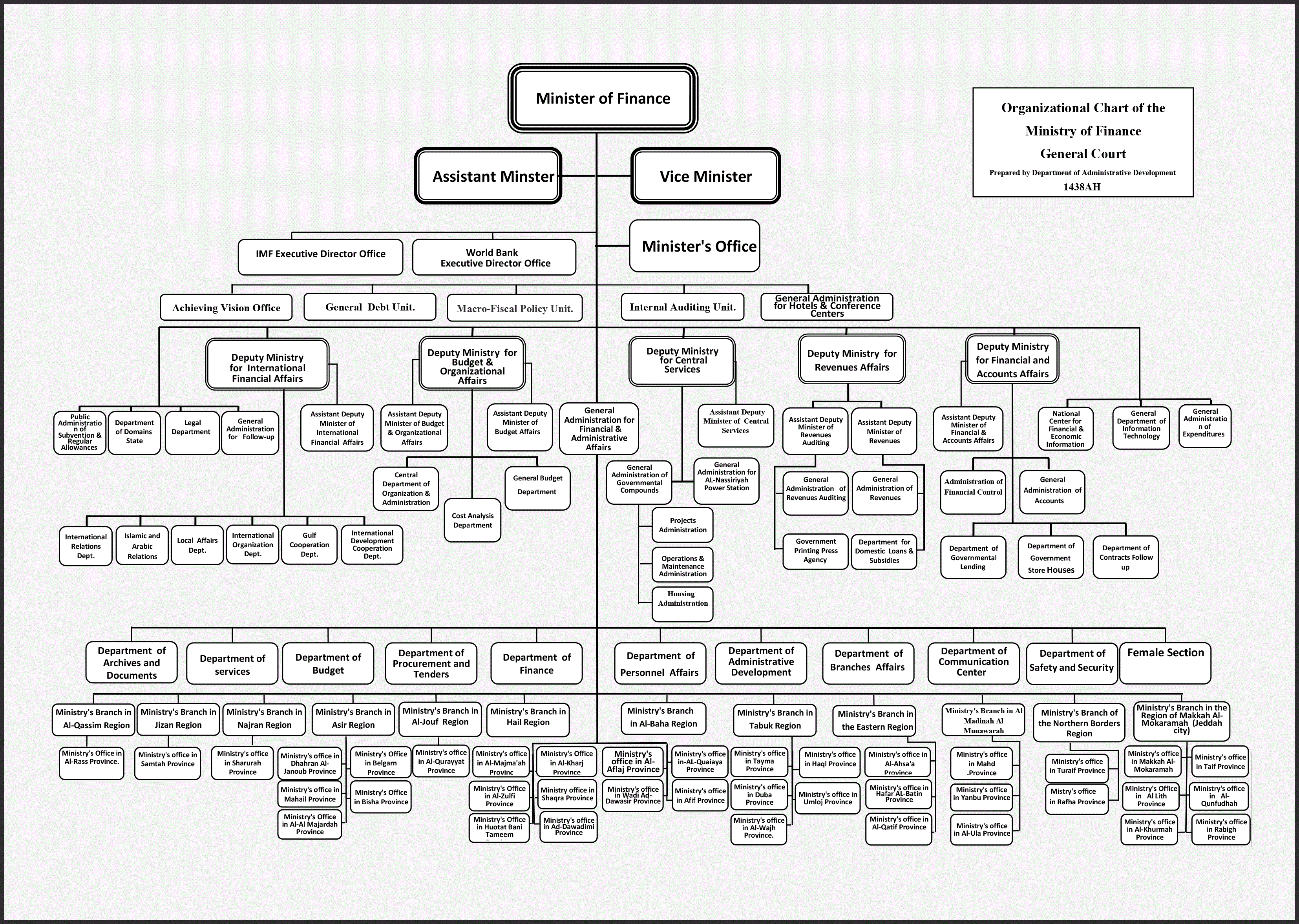 HierarchalOrganizationEn2.gif