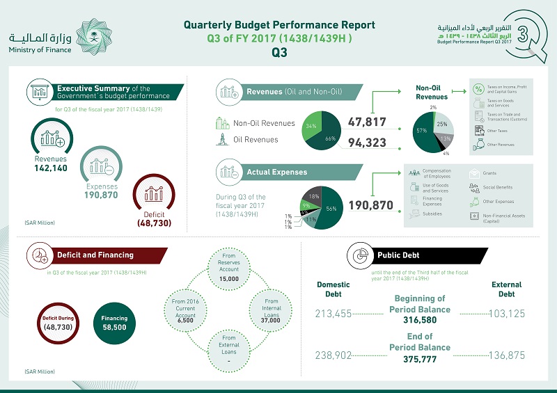 171119 Q3 infographics Eng B.jpg