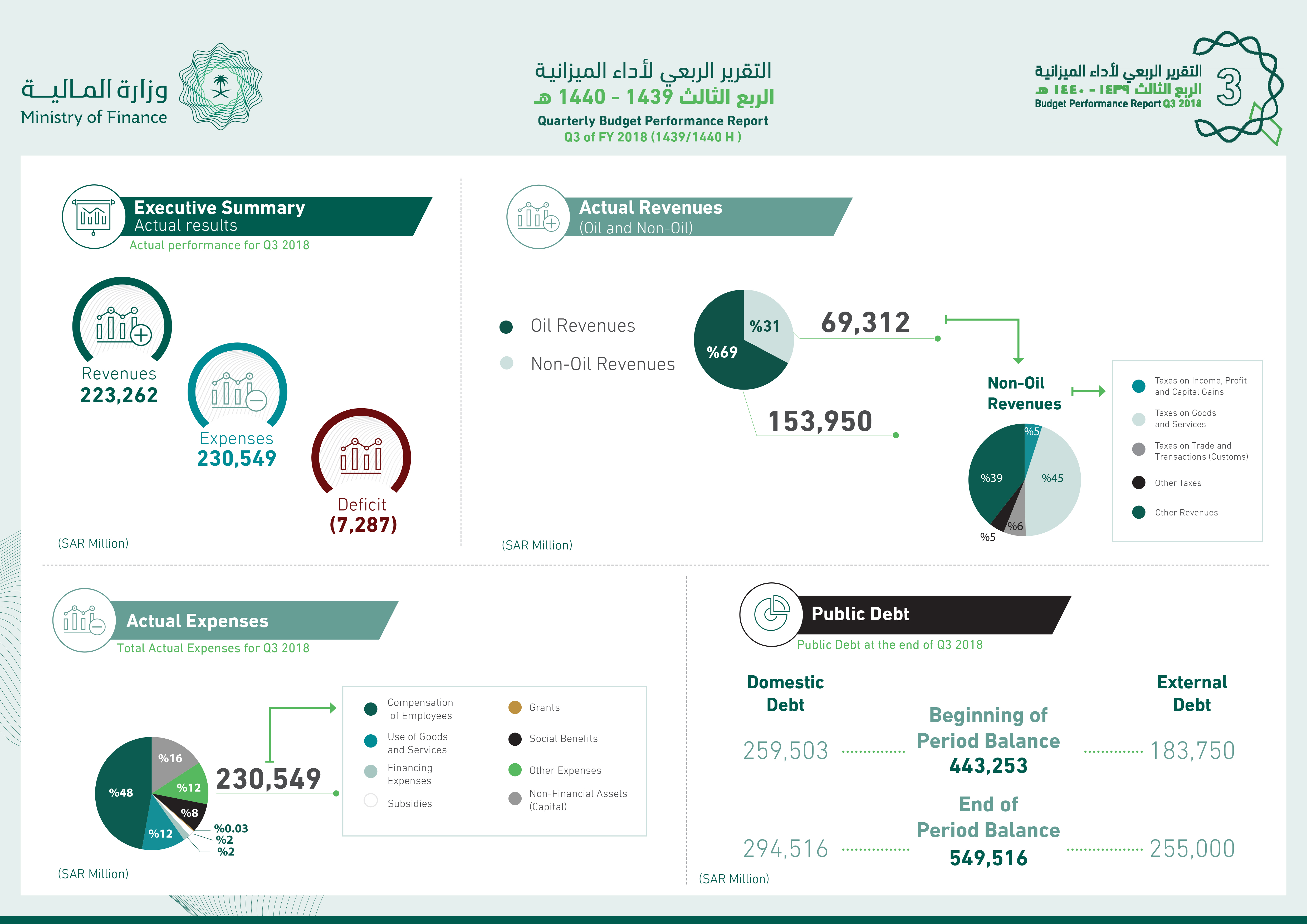 Q3E2018  (3) (infographic) ND-1.jpg