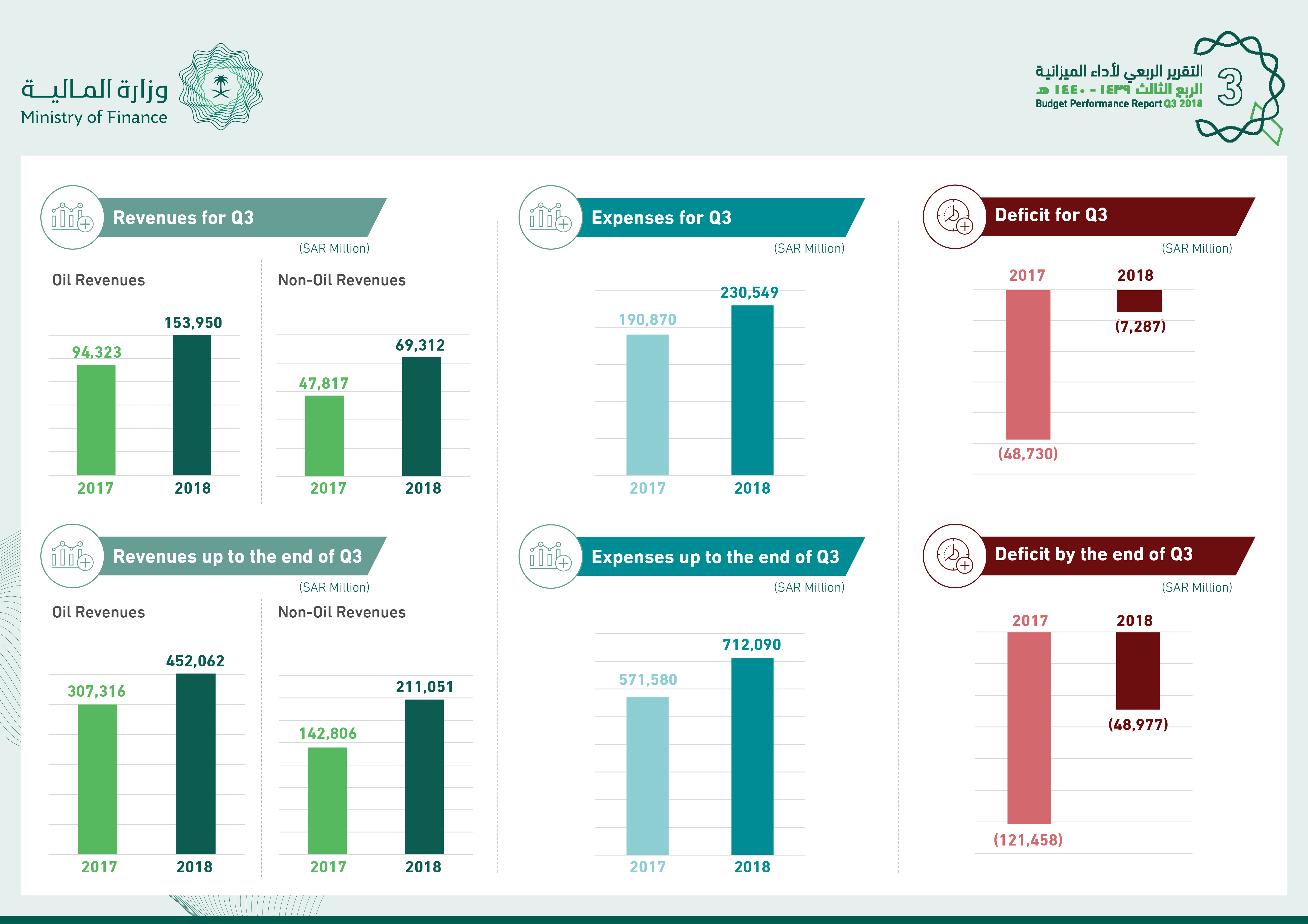 Q3E2018  (3) (infographic) ND-2.jpg