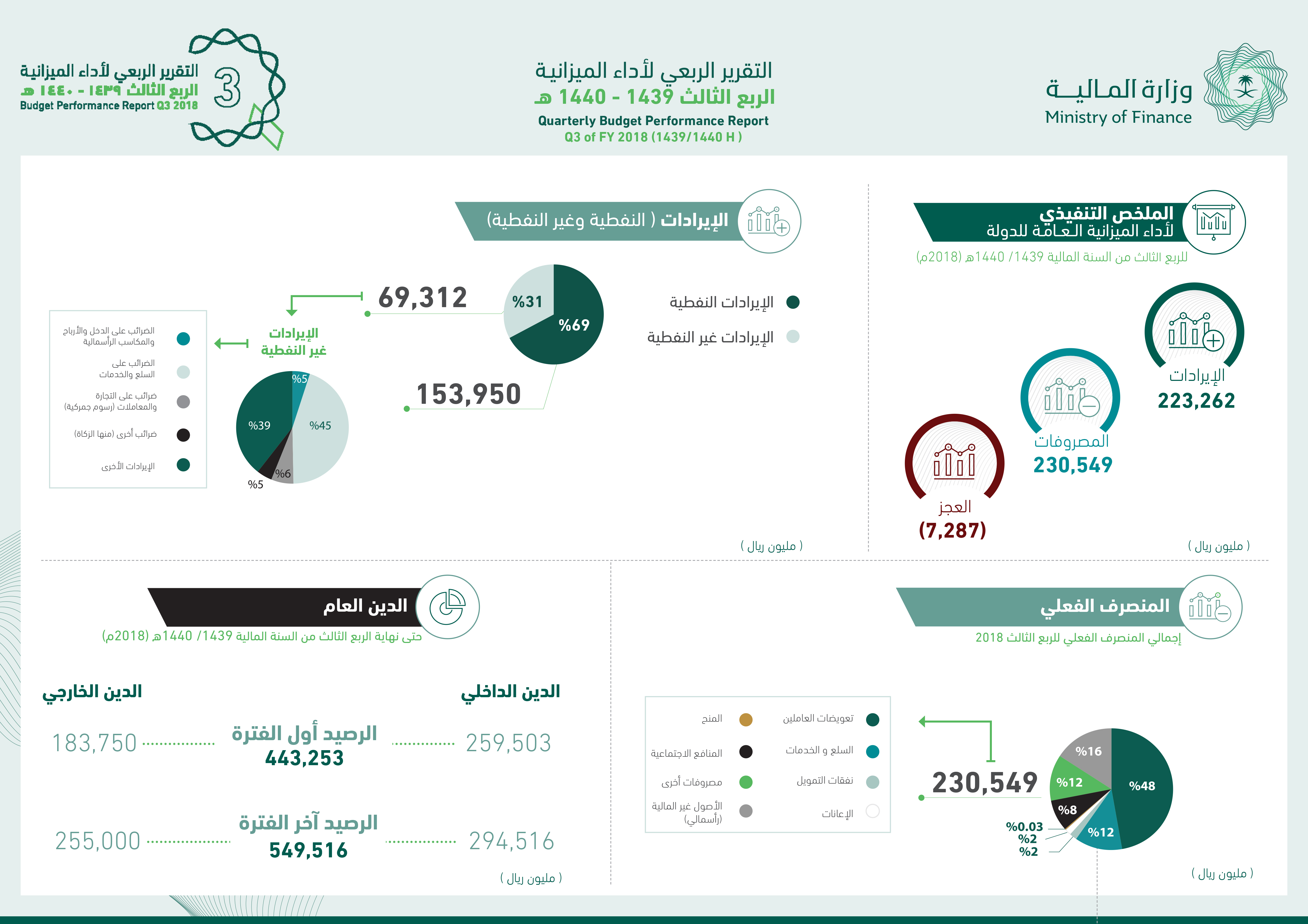 Q3A2018 (2t) (infographic) ND-1.jpg