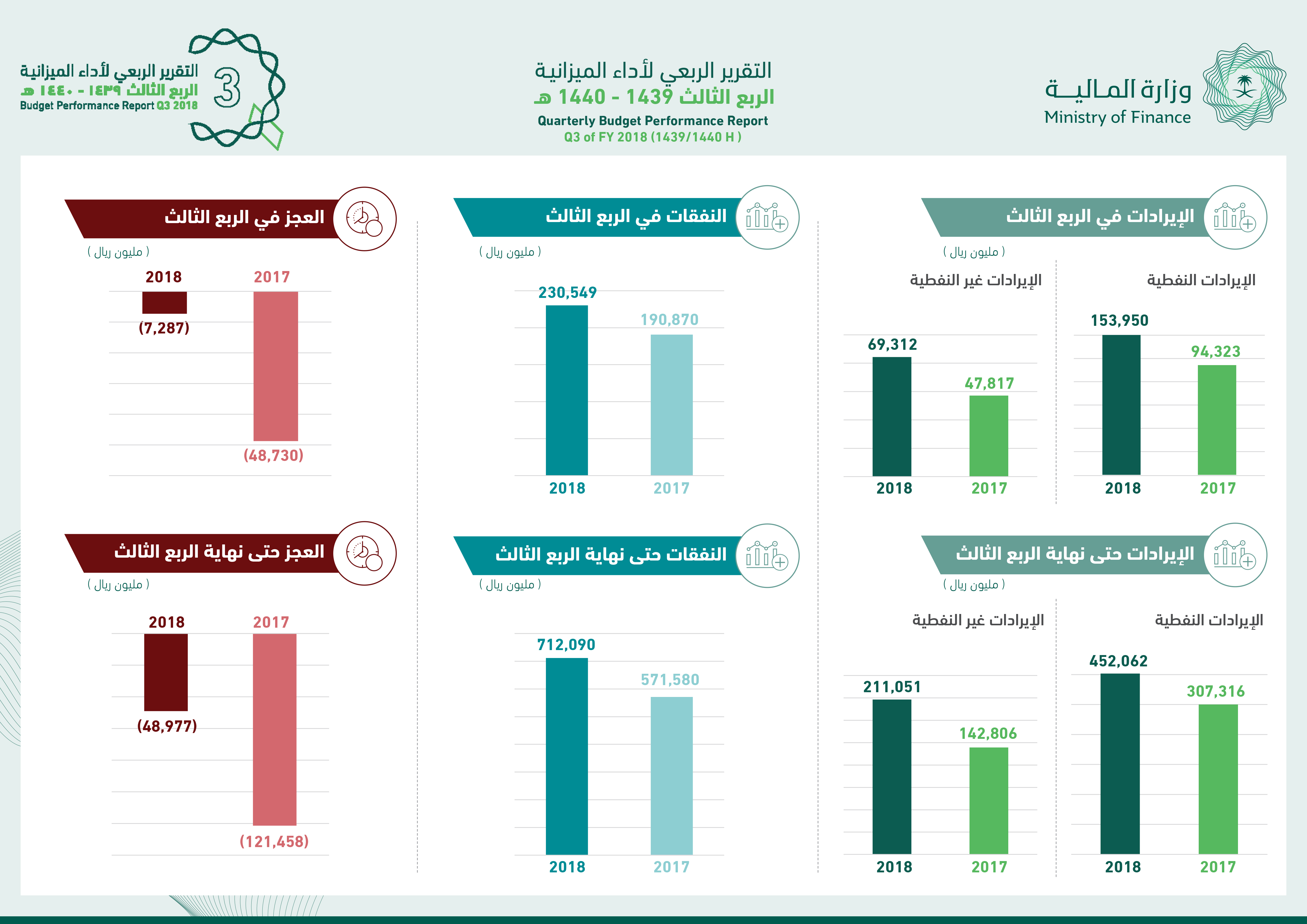 Q3A2018 (2t) (infographic) ND-2.jpg