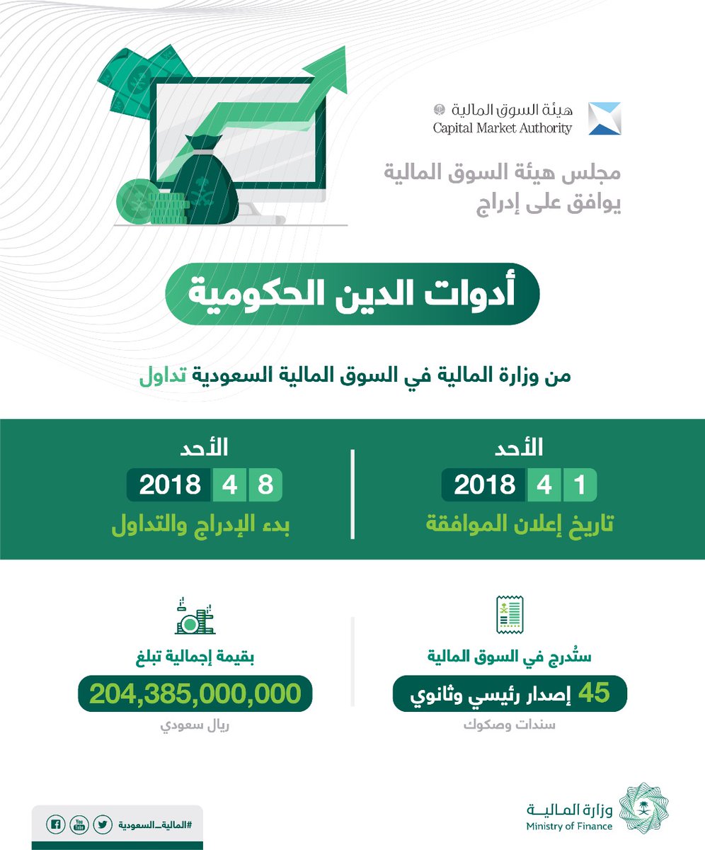 تاريخ اعلان الميزانية السعودية 1437