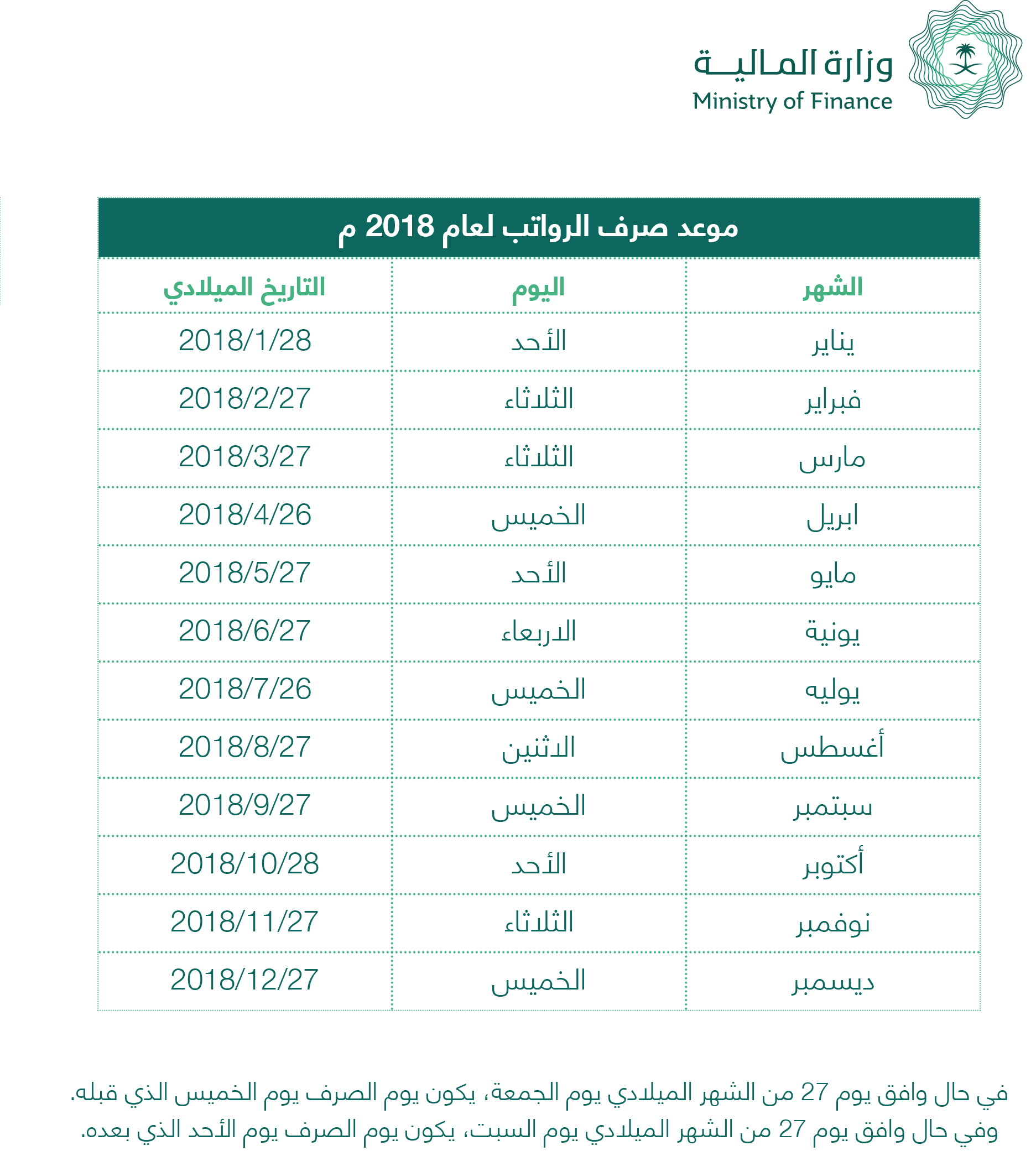 الحكومية موعد الرواتب موعد صرف