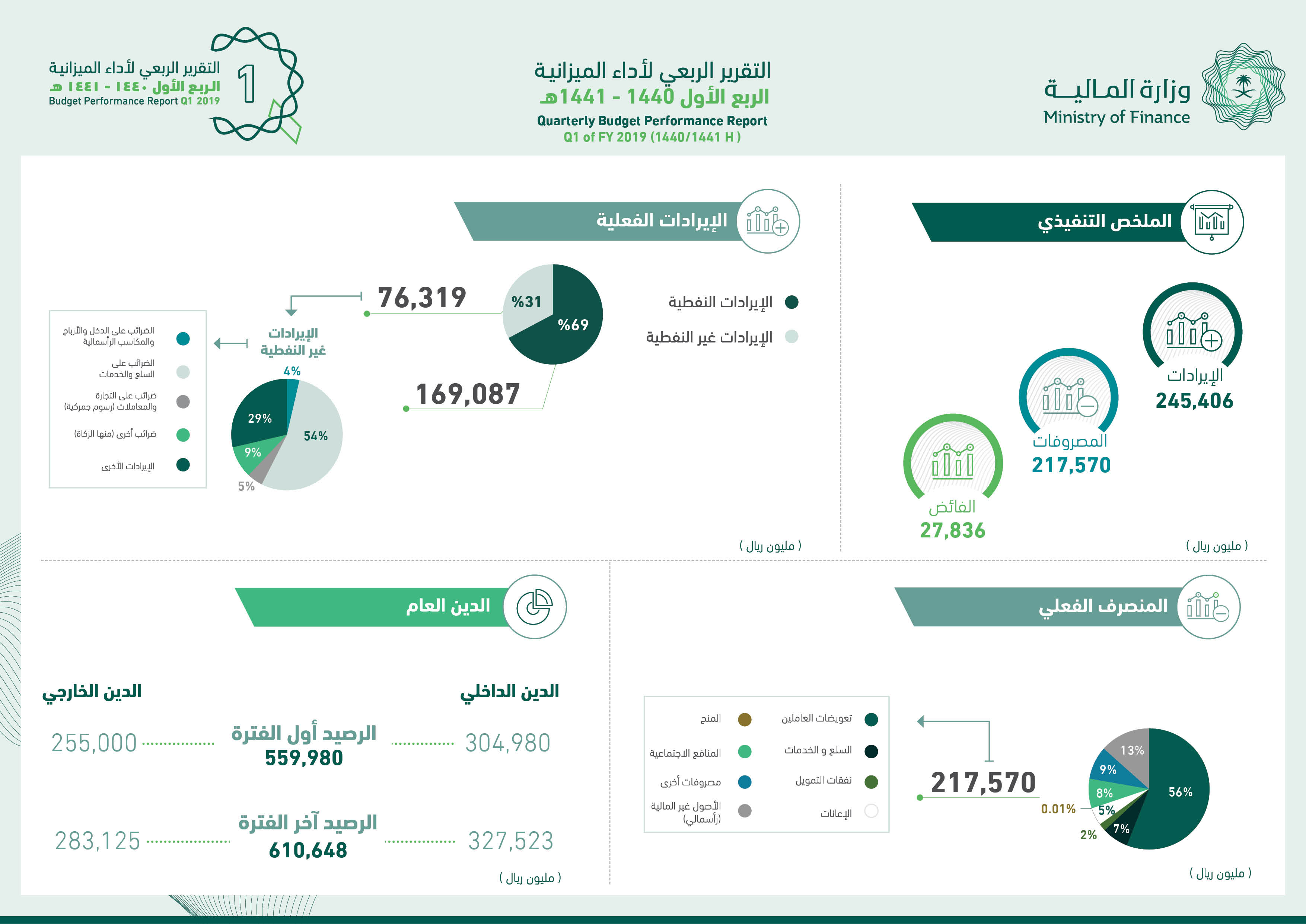 Q1A-2019 infographics.jpg