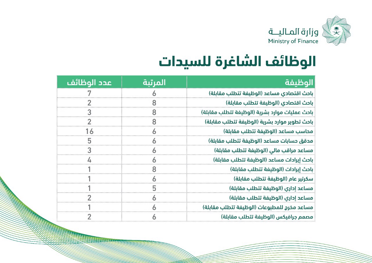 تصنيع اكتشاف وزارة الخدمة المدنية وظائف تعليم المرأة كومرتينسات كوم