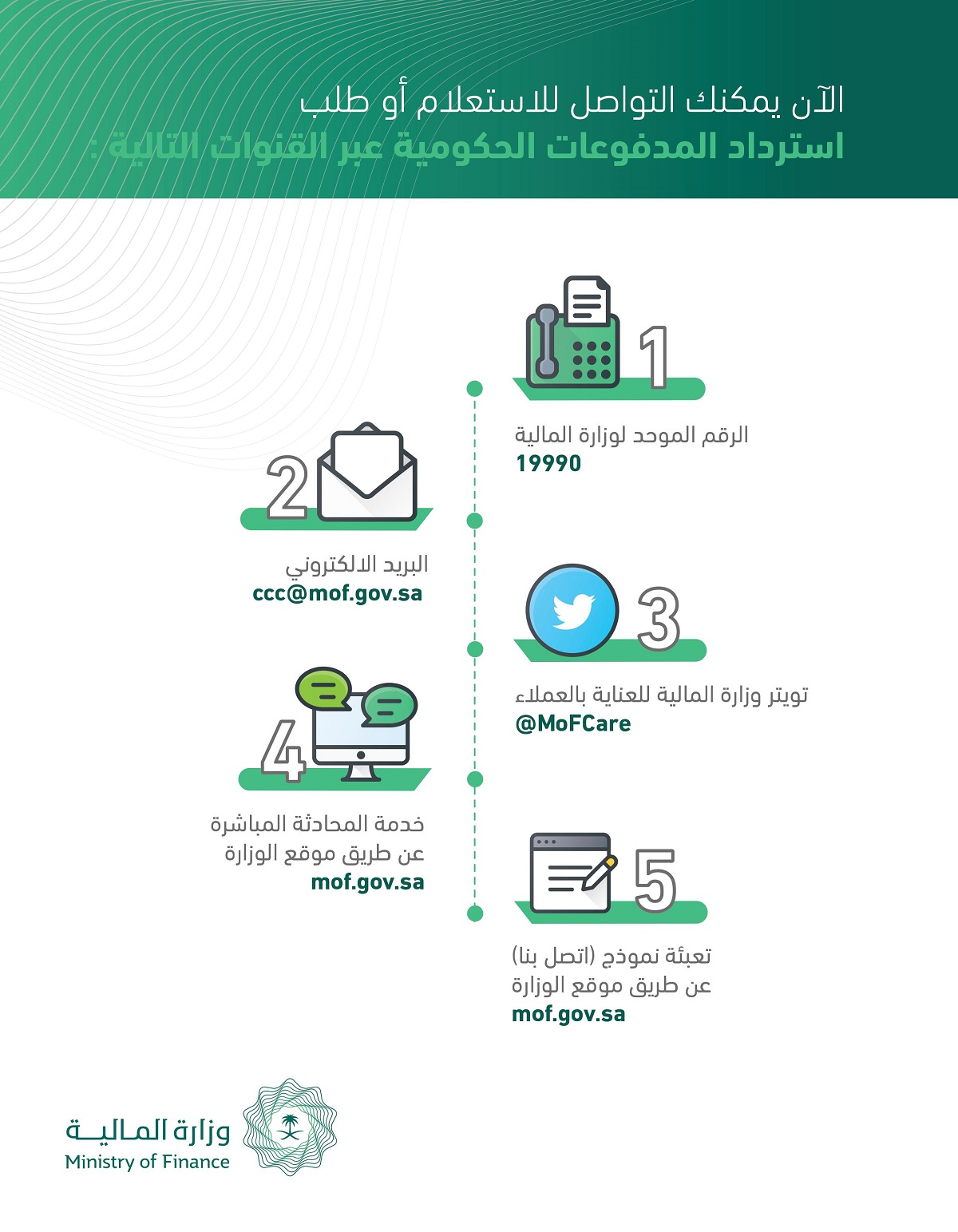 وزارة المالية تطلق خدمة الاستعلام واسترداد المدفوعات الحكومية عبر